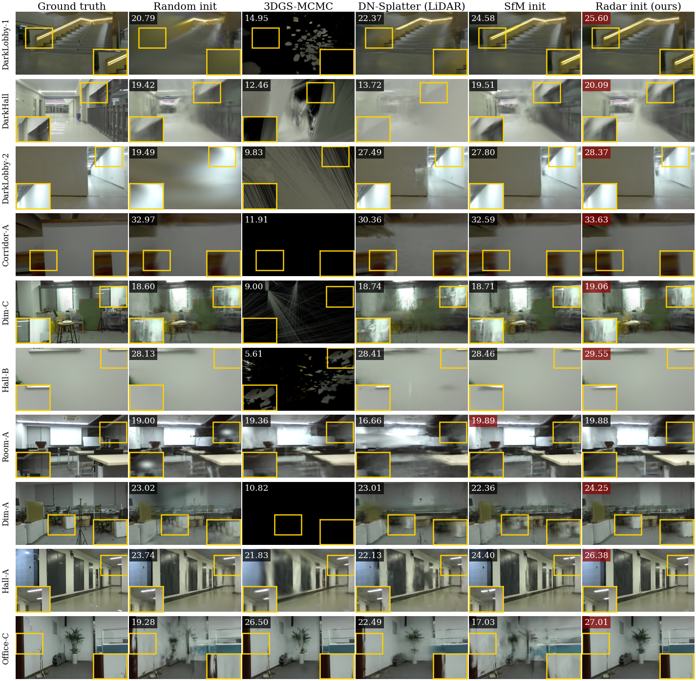 Qualitative comparison across eleven scenes