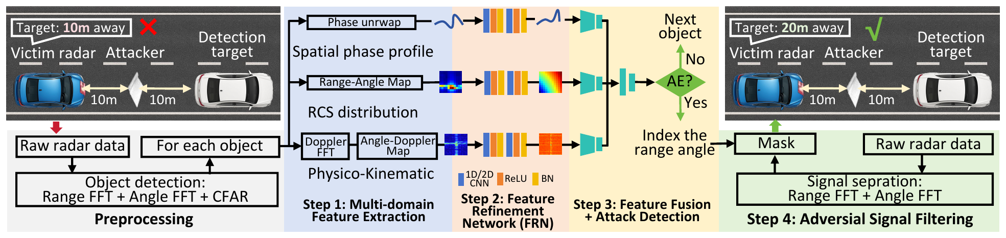 mmGuard · IEEE TIFS